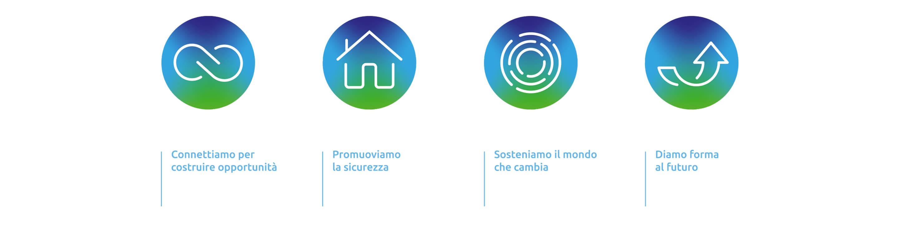 snam grafici yam112003